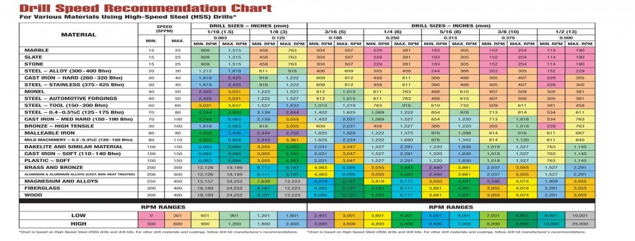 Image for drill-chart - DynaShop