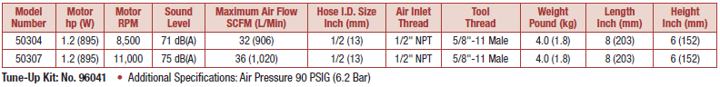 5 Inch Vertical Disc Sanders Specs Table