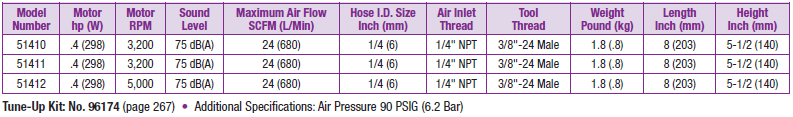 Dynabrade 7 Degree Offset Mini-Dynorbital Specs Table