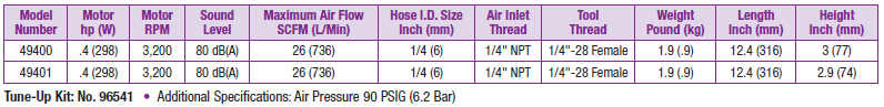 Dynabrade Angle-Head Mini-Dynorbital Specs Table{2}