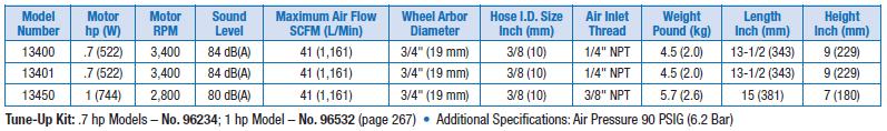 Dynisher Specs Table