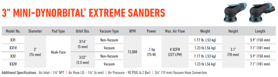 Dynorbital Extremes Specs Table1