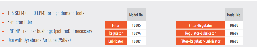 Filter-Regulator-Lubricators Image3
